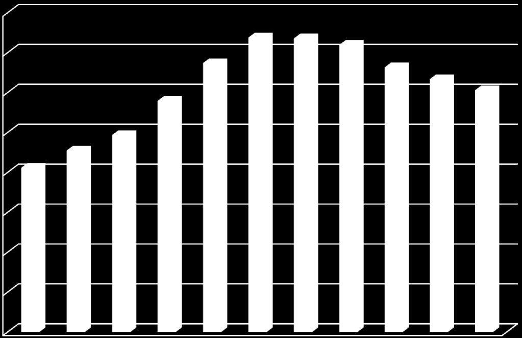 08/09 09/10 10/11 Andelen elever i grundsärskolan minskar Skolverkets statistik visar att sedan början av 1990-talet har andelen elever i den obligatoriska särskolan ökat i relation till det totala