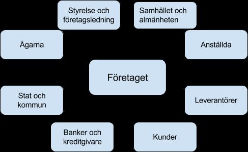 3. Referensram Kapitlet kommer redogöra för den teoretiska delen med vetenskapliga artiklar, litteratur och websidor/webartiklar. 3.