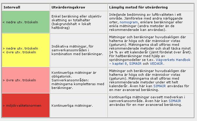 Praktiska råd - när bör man använda