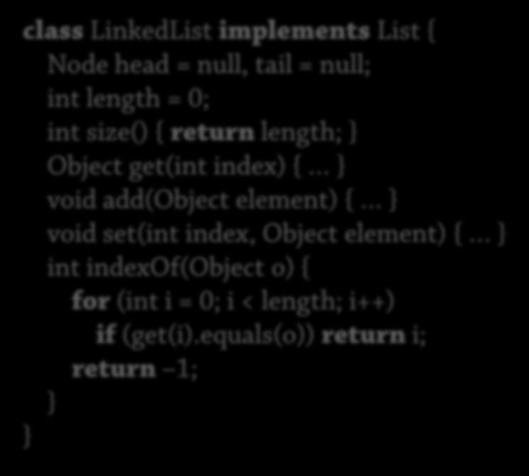add(object element) { void set(int index, Object element) { class LinkedList implements List { int indexof(object o) { for (int i = 0; i < length; i++) if (get(i).