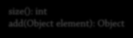 element): Object Set <<interface>> size(): int add(object