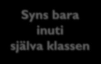 Att gömma information Ofta vill vi gömma delar av klasser och objekt 63 class SortedList { String[] elements; int size; int findnewpositionfor(string el) { void