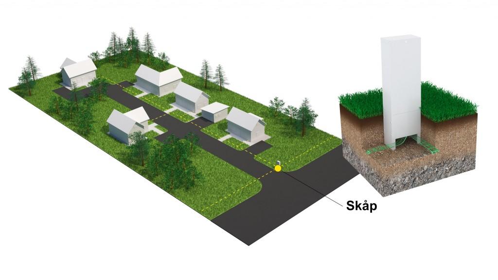 När kabelrören installeras i kabelskåp eller kabelbrunnar är det viktigt att vara noggrann så att föreskriven böjradie (25 x kabelrörets diameter) inte underskrids och att inga veck uppstår på