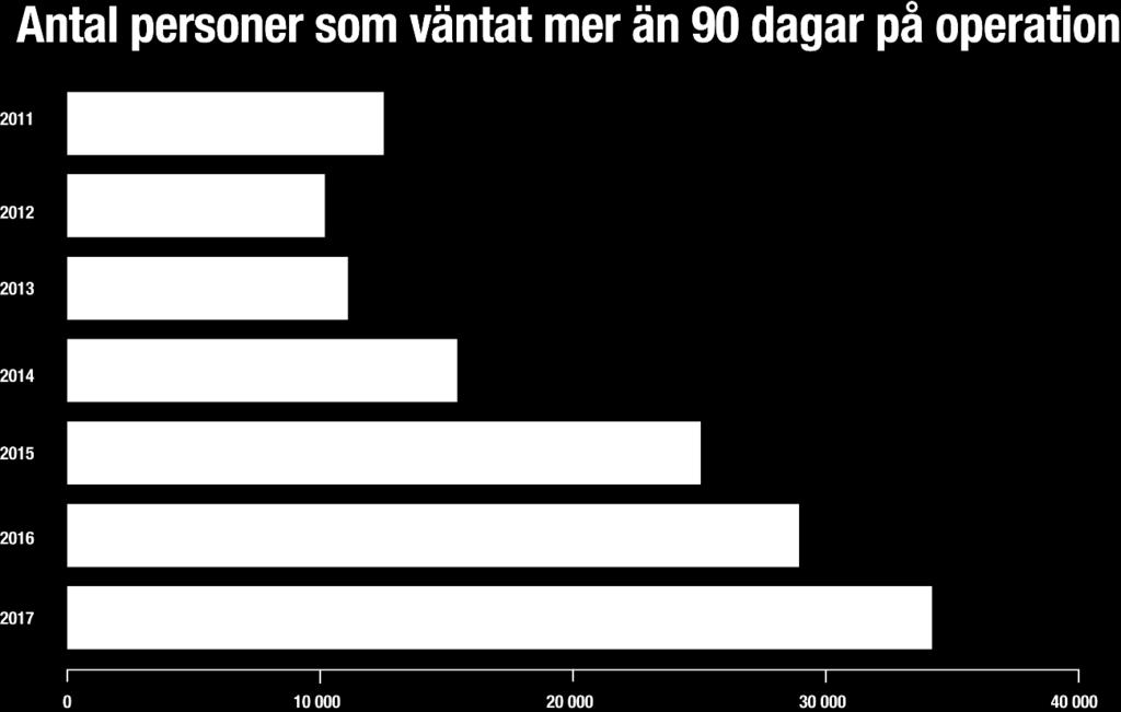 vårdköer