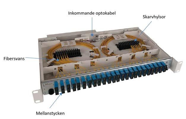 38 MINIMIKRAV PÅ ODF-ENHET: ODF-enheten ska ha beröringsskydd framför kontaktpanelen. Det ska vara enkelt att komma åt de inre kontakterna för rengöring eller byte av mellanstycke t.ex.