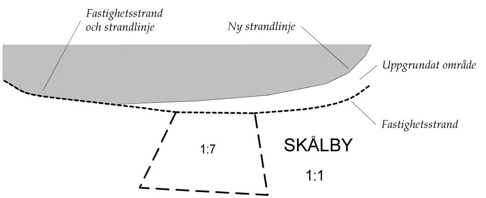 FDR02:05 Fastighetsindelningen inkl. fristående fiske och andra indelningar 23 (46) Exempel 2:8 1:6 1:1 Traktgräns Traktgräns enl. JB 1:5 Fastighetsgräns Fastighetsgräns enl.