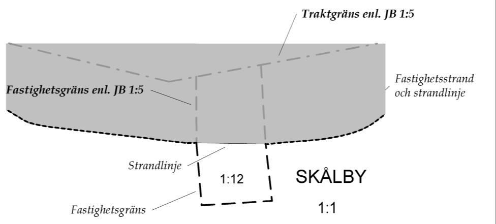 FDR02:05 Fastighetsindelningen inkl. fristående fiske och andra indelningar 25 (46) Gräns enligt JB 1:5 ska tillsammans med övriga fastighetsgränser bilda ett slutet område i registerkartan.