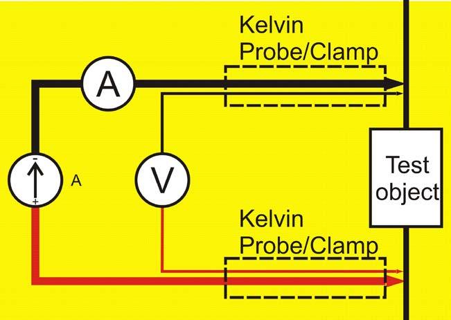 spänningen. Kelvin-klämmor (inkl. i BD-59092) fungerar enligt samma princip.