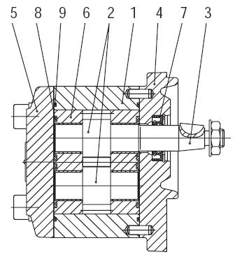 Datablad 2 (8) Kracht Kugghjulspump KP 1 Konstruktion Kracht Kugghjulspump KP 1 är enkel och robust i sin konstruktion. Det är en så kallad ytterkugghjulspump som klarar att skapa höga tryck.