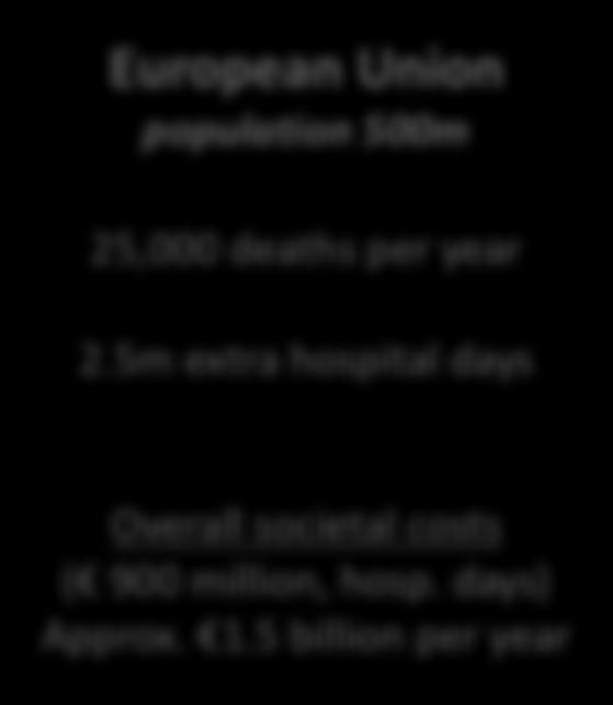 Kostnader European Union population 500m 25,000 deaths per