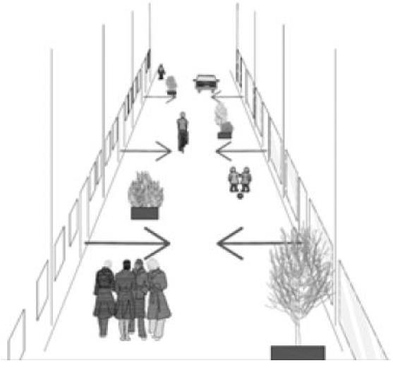 Integrerat frirum (IF): rum där fotgängare och cyklister är prioriterade. Motorfordon har möjlighet till begränsad inkörning men alltid med stor hänsyn till de oskyddade trafikanterna.