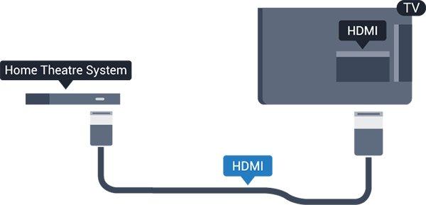 HDMI ARC-anslutningen kombinerar båda signalerna. Alla HDMI-kontakter på TV:n kan erbjuda ARC-signal (Audio Return Channel).