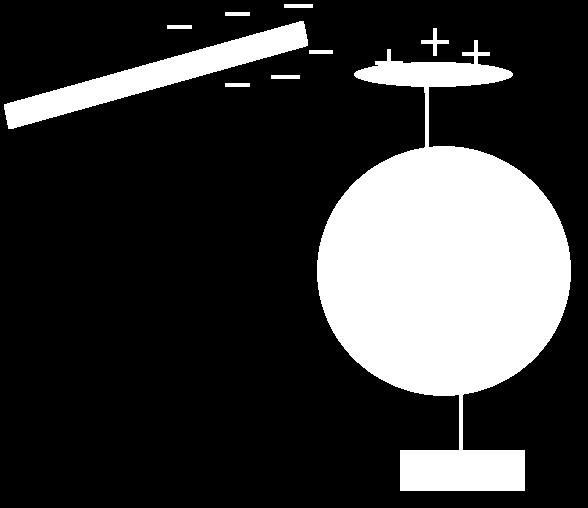 Repetition Elektriska fält & ellära Heureka 1: kap. 6 8 version 2016/2017 Statisk elektricitet När man gnider en ebonitstav med ett kattskinn, förs det över elektroner från skinnet till staven.