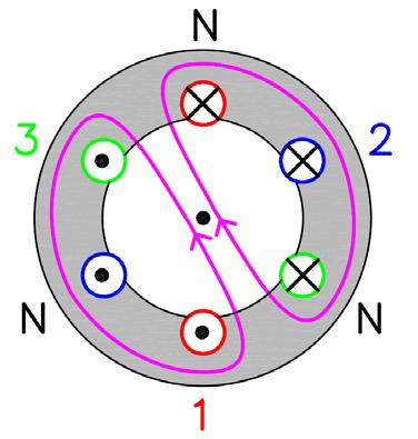 Trefa inu Roterande tatorflöde Magnetierad rotor kommer att följa tatorflödet