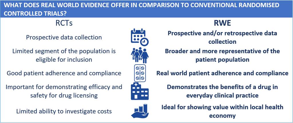 Randomized clinical