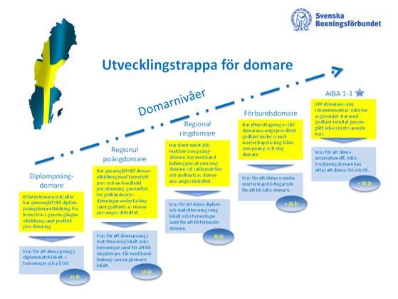 mot a bli så bra som möjligt inom si specifika skrå.
