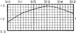 STEVERT 3-24 --- 3,9 3 000 Mobil WIMO S4