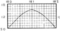 200 6,3 2 800 1) Måste kompletteras med