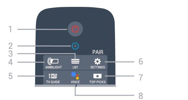 2 Fjärrkontroll 2.1 Knappöversikt Toppmatad 1 TV MENU Öppna TV-menyn med vanliga TV-funktioner. 2 SOURCES Öppna eller stäng källmenyn. 3 INFO Öppna eller stänga programinfo.