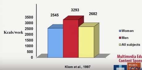 000 steg/dag National Weight