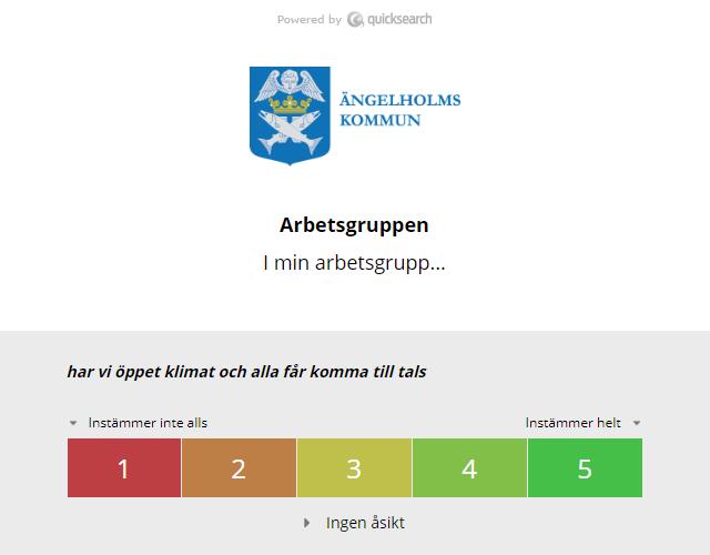 Instämmer inte alls - 5 Instämmer helt. Alternativet Ingen åsikt räknas inte med i index.