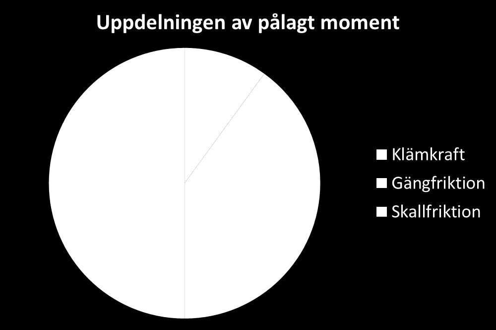 Skruvteori I detta kapitel kommer några av de olika faktorerna som påverkar skruvförbandets egenskaper att tas upp samt vilka faktorer det är som skapar en variation och osäkerhet av förbandets