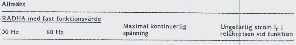 2 min ~ min 0,5 J l MHz-prov 2,5 kv 2 s, lä sled och tvärled RXSF l Antal inbyggda reläer 2 Antal flaggor per relä l Typ av återställning TillsJagstid FrånsJagstid hand Slutkontakt 30 ms 5ms