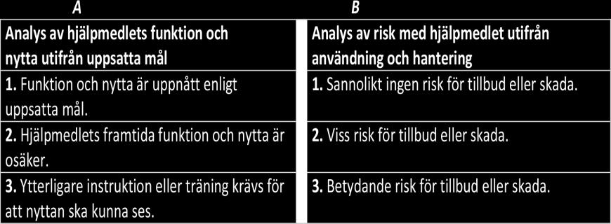 Drivaggregat Max 18 mån Anvisningar från hjälpmedelsrådet i PV. Elrullstolar inkl. dyna Max 18 mån Anvisningar från hjälpmedelsrådet i PV.