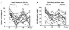 functional gastrointestinal symptoms. Halmos et al.