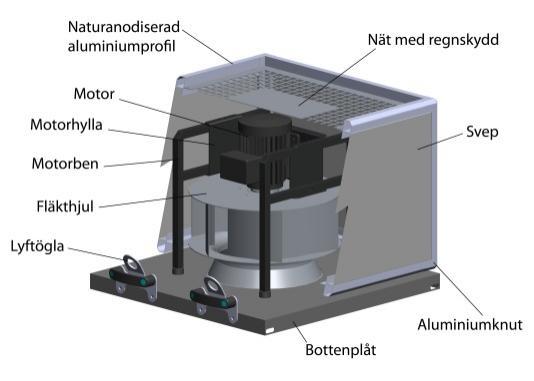 Beroende på fläktstorlek levererar ROOFSTAR från ca liter/s till 4 5 ÖVERSIKT ROOFSTAR-SERIEN liter/s.