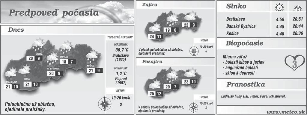 Správa dňa www.sport.