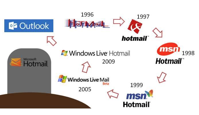 post leverantörer. Outlook post leverantörer. Outlook Microsoft Outlook är en del av Microsoft Office-paketet.