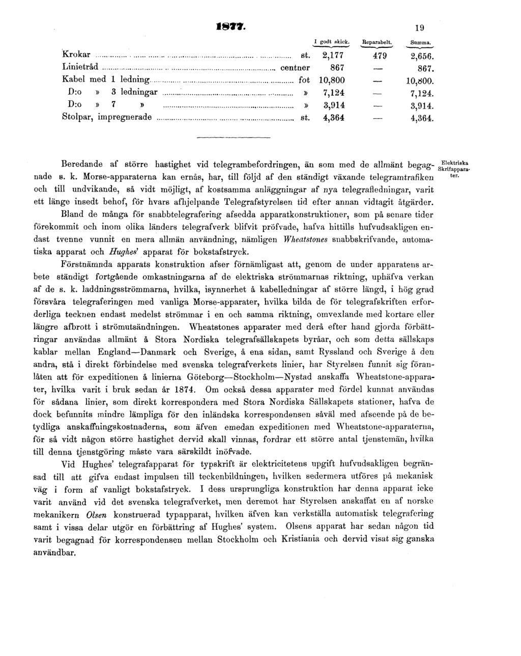 1877. 19 Beredande af större hastighet vid telegrambefordringen, än som med de allmänt begagnade B. k.