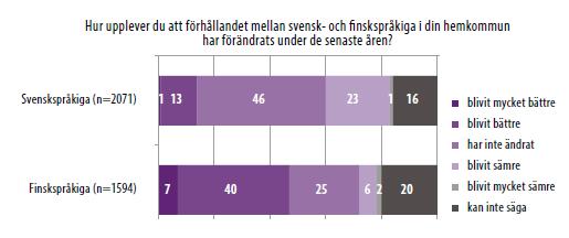 försämrats sedan den förra