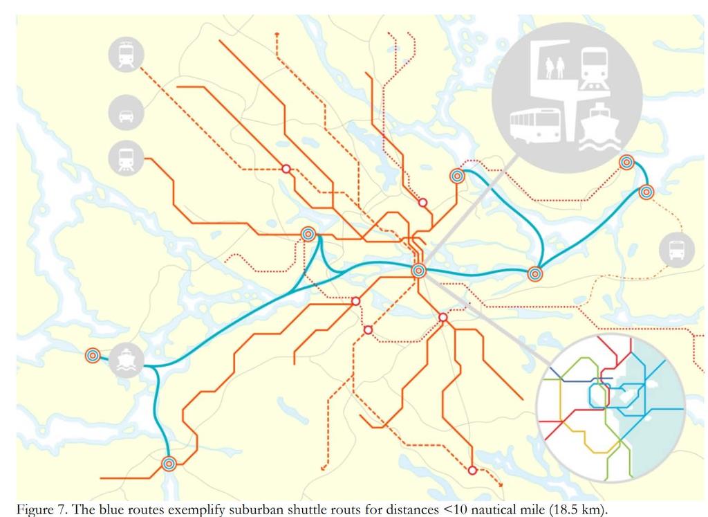 Waterway365 27 WATERWAY 365 System Analysis of Challenges