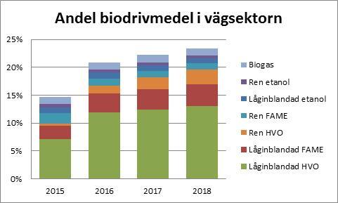 Ny teknik Leslie Kendall För hundra år sedan innebar alternativa drivmedel allt annat