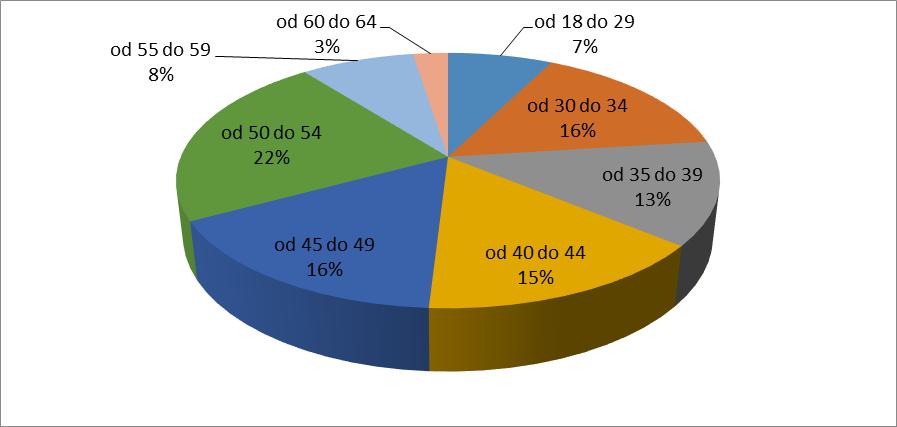 Služba za vzdrževanje Skupno število delavcev v enoti za tehnično vzdrževanje je v primerjavi s planom za leto 2015 in realizacijo v letu 2014 ostalo enako.