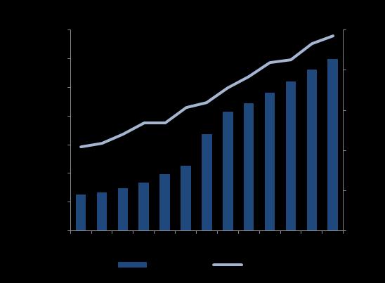 Kommentar till koncernens rapport över finansiell ställning Balansposternas belopp samt jämförelsetal avser ställningen vid periodens utgång.