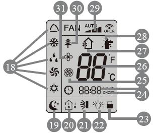 Användning av fjärrkontroll 27 AIR-symbolen: visas när man trycker på AIRknappen. 30 Vid ett ytterligare tryck släcks symbolen. OBS: Denna funktion är endast tillgänglig på vissa modeller.