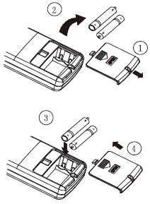 Användning av fjärrkontroll Byte av batterier 1. Skjut luckan med symbolen i pilens riktning för att öppna locket till batteriutrymmet. (Se fig. 1) 2. Ta ut de gamla batterierna. 3.