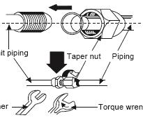 Om både kablage och rörpaket skall ledas ut, ta bort urtag 1 och 2 (eller 1, 2, 3) 2. Ta ut rörledningarna och kablarna, tejpa ihop allt och dra ut alltihop genom hålet i väggen (Se Fig.3) 3.