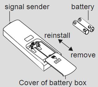 Byte av batterier i fjärrkontrollen 1. Skjut luckan med symbolen i pilens riktning för att öppna locket till batteriutrymmet. 2.