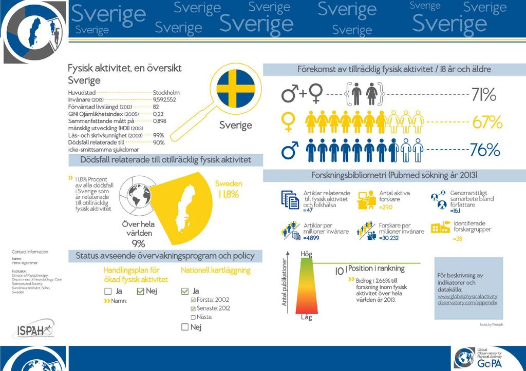 Varför ska