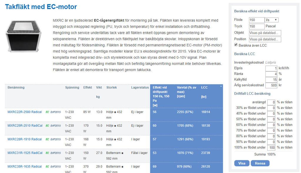 Menyspråk på svenska, engelska eller tyska. CALAIR-PR-230V Det kan inte bli enklare att välja optimal fläkt för ditt projekt!