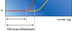 Fuktiga byggnader För hög fuktnivå i ett byggnadsmaterial leder till att materialets egenskaper förändras vilket bland annat resulterar i ökade emissioner.