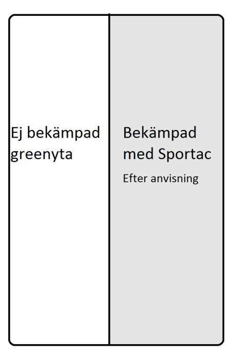 Metod Planering är en viktig del av vårat dagliga arbete, och en än mer viktig del vid större projekteringar och undersök enligt mig, Det här testet är inget undantag.