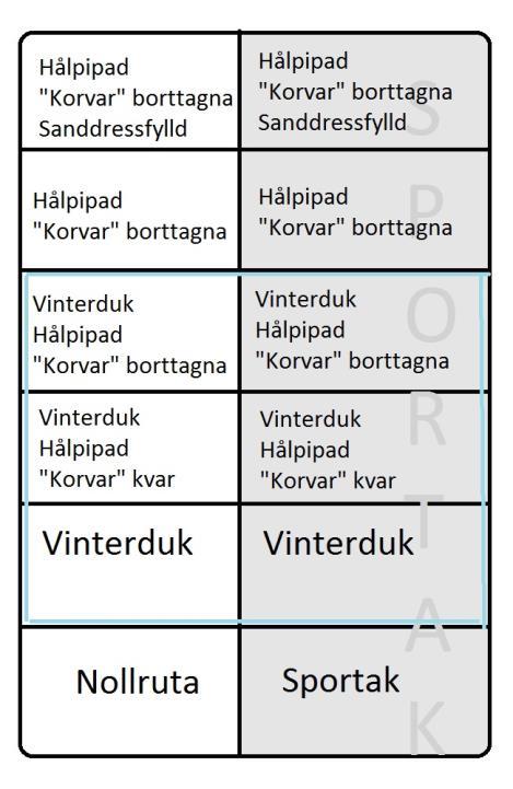 Tillämpning Växtskyddsmedel Sportak som växtskyddsmedel med standarddos och rekommenderat intervall.