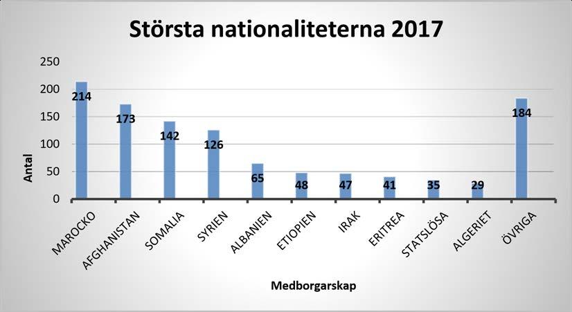 Vilka är det som kommer?