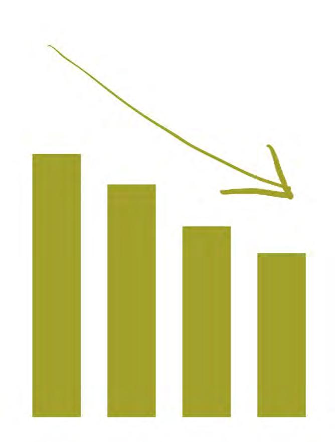 Ensamkommande barn och unga Prognos 2018: 1 500 barn o T o m 30 september: 726 barn, varav 26 procent