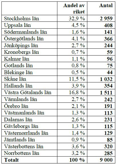 Bosättningslagen Förslag till kommuntal 2019: 9000 personer Gäller endast abo och kvot